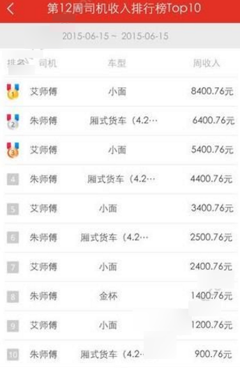 计划出席特朗普就职典礼的名单